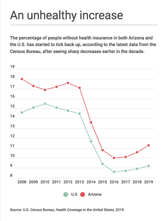 Obamacare Graphic